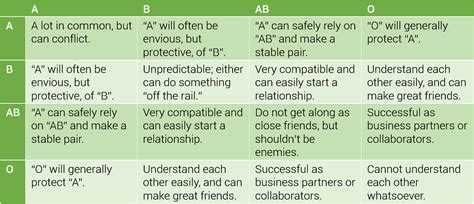 Ketsueki-Gata In Japan: What Your Blood Type Says About You! — NANI ...