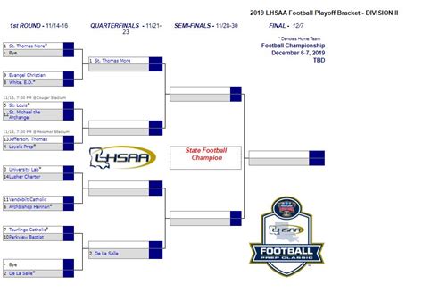 LHSAA Football Playoff Brackets 2019 | More Sports