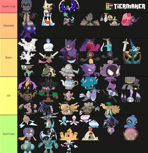 Ghost Types Pokemon Tier Lists