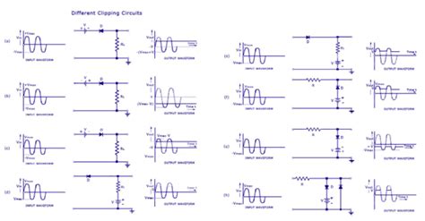 Performing Diode Clipping and Clamping Experiment in PSLab Android – Pocket Science Lab