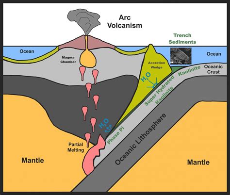 New insights into processes that cause volcanism - The Watchers