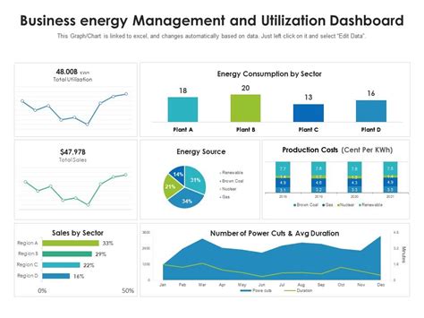 Business Energy Management And Utilization Dashboard | Presentation ...