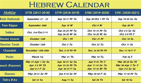 Hebrew Calendar | Hebrew Holiday Calendar