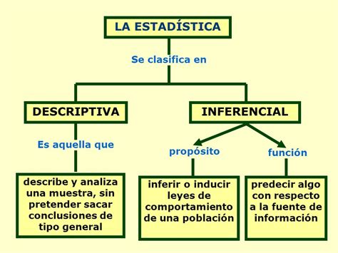 PROBABILIDAD Y ESTADÍSTICA: Introducción