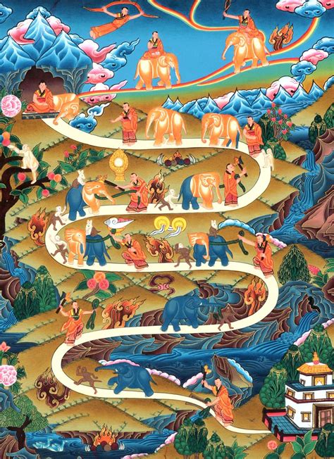 This thangka painting illustrates the different stages of "Samatha ...