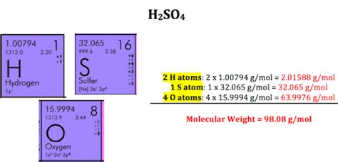 Converting Grams to Moles | Formula, Calculation & Examples - Lesson | Study.com