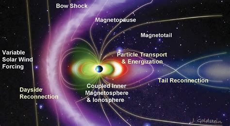 NASA Just Detailed a Charged Particle Explosion Right in Earth's Magnetosphere : ScienceAlert