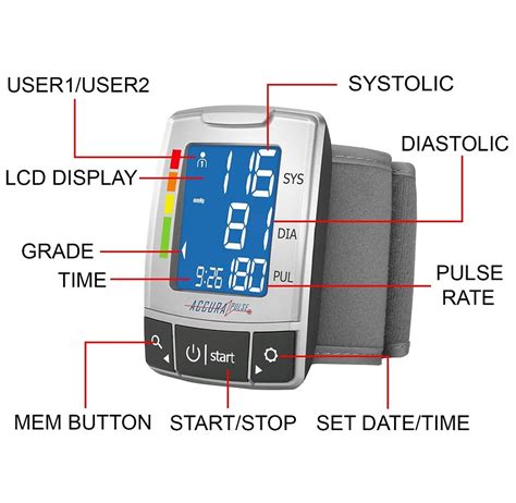 Blood Pressure Monitors: Wrist vs. Arm - Press Release Post