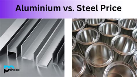 Comparing the Cost of Aluminium vs Steel