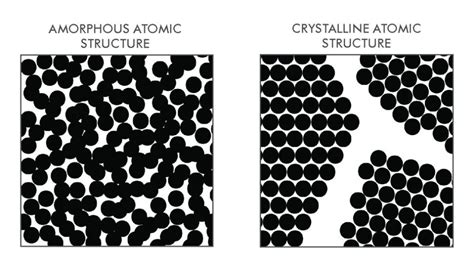 Amorphous metals and bulk metallic glasses for armor - DIAMOND AGE