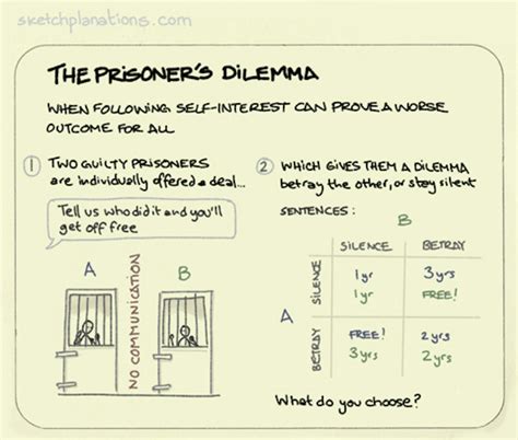 Prisoners Dilemma - Game Theory The Prisoner S Dilemma Britannica - The prisoner's dilemma is ...