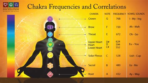 hz chakra – Recherche Google | Chakra healing music, Chakras in human body, Sacral chakra healing