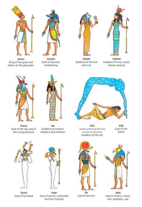 Egyptian gods and goddesses - Q-files Encyclopedia (With images ...