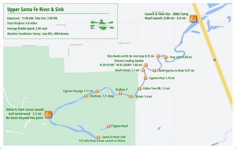 Florida Paddle Notes Upper Santa Fe River and Sink