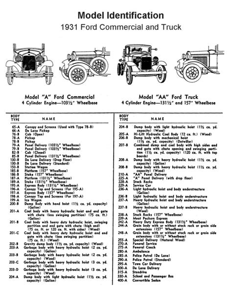 Flathead Model ID chart