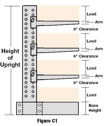 Cantilever Rack Buying Guide By United Rack Solutions, PA