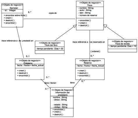 Diagrama De Clases Ejemplos