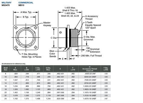 MIL-DTL-26482 Series II Connectors | Mil-Spec Type Circulars | Circular ...