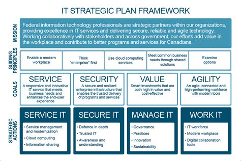 Basic Concept And Principles Of Technology Strategy - technology