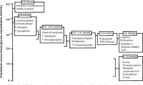 glimepiride | Semantic Scholar