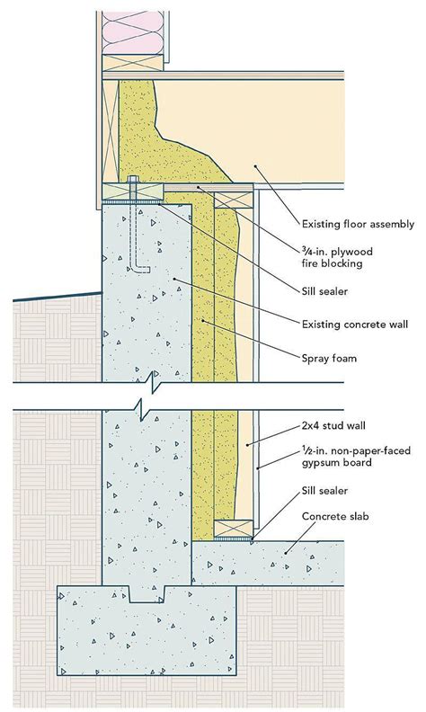 18 Unique How To Put Drywall In Basement - basement tips