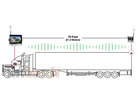 Wireless Backup Camera System for Trucks, LS-070Fx | LintechCo