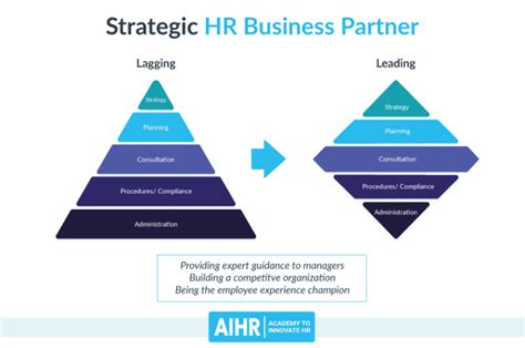 HR Business Partner Job Description: What Does an HRBP Do?