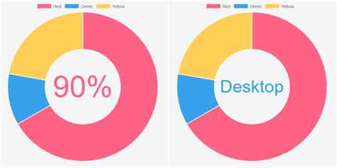 How to add text inside the doughnut chart using Chart.js? - w3toppers.com