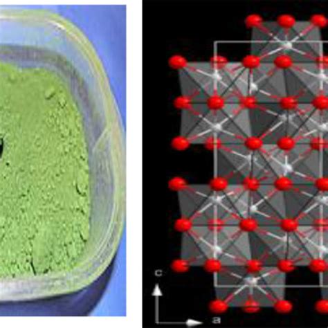 Chromium(III) oxide properties [9]. | Download Scientific Diagram