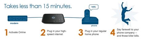 How To Set Up The Ooma Telo VOIP Device: 15 Minutes To Drop Your Landline Forever - Hanover ...