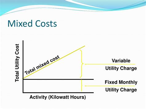 PPT - Cost-Volume-Profit Analysis PowerPoint Presentation, free download - ID:5589520