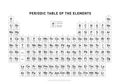 The Periodic Table, a table of all elements in the world, which ...