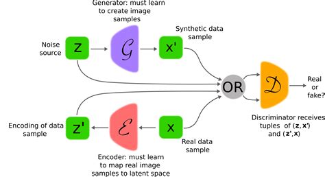 Generative Adversarial Networks: An Overview | DeepAI