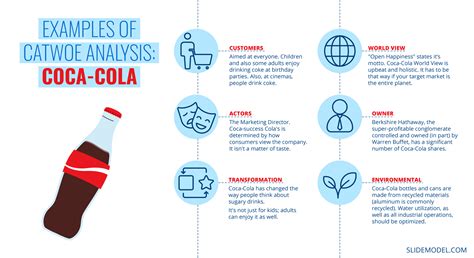 CATWOE Analysis: A Holistic Approach to Problem Solving - SlideModel