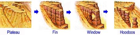 Earth:Fin (geology) - HandWiki