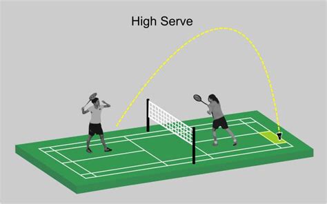 The 4 Fundamental Types of Badminton Serves - BadmintonBites