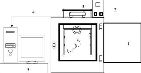 A schematic diagram of hot air drying oven. 1: Hot air oven; 2 ...