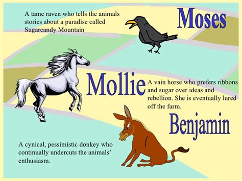 Mollie Animal Farm Quotes. QuotesGram