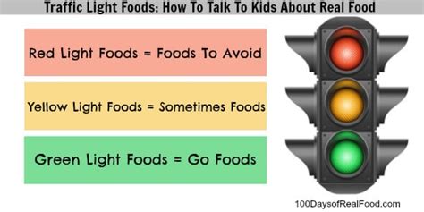 How To Talk To Kids About Real Food - 100 Days of Real Food