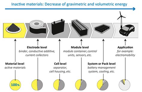 Li-ion batteries: building massless batteries - Battery Power Tips