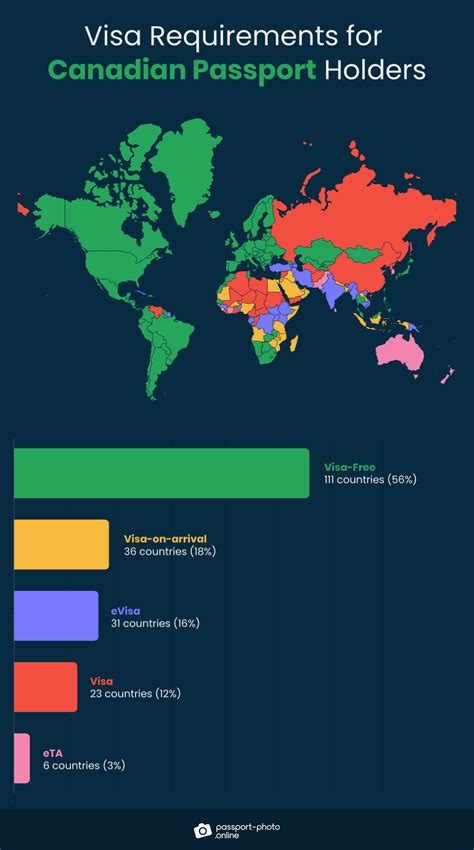 Visa-Free Countries for Canadian Passport Holders in 2023