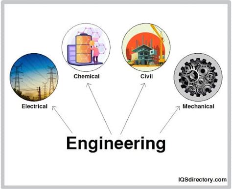 Mechanical Engineering: Fields, Lean Manufacturing, Colleges
