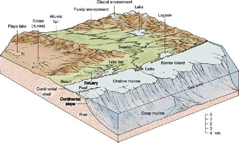 Alluvial Fan Formation Diagram