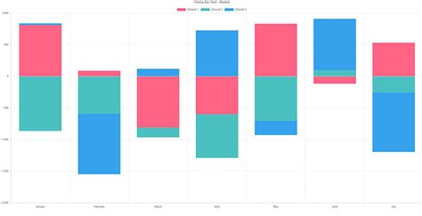 The 15 Best React Chart Libraries Devs Should Use