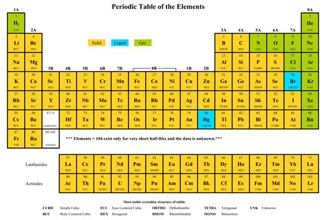 Printable Periodic Table Of Elements With Atomic Mass And Number | Brokeasshome.com