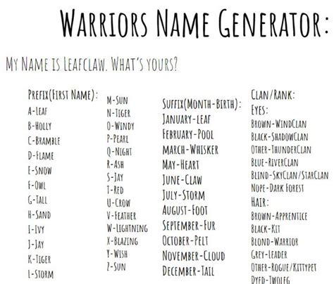 Warriors name generator! Mine's Leafclaw! Hope you enjoy this! | Warrior cat names, Warrior cats ...