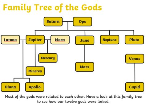 Who Are the Ancient Roman Gods and Goddesses? Teaching Wiki