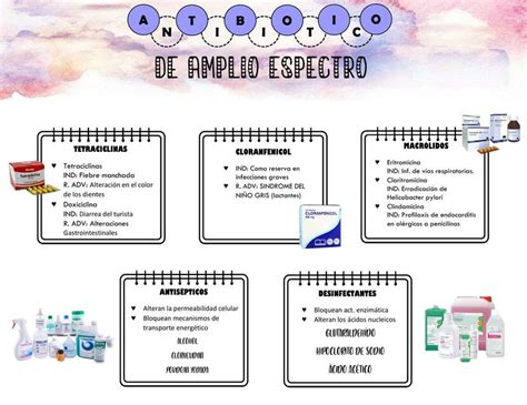 Antibióticos de Amplio Espectro | Katherine Ludeña | uDocz