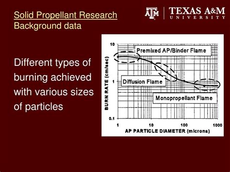 PPT - Solid Rocket Propellant Research PowerPoint Presentation, free ...