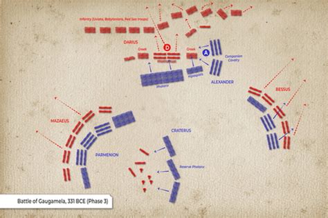 Map: Battle of Gaugamela (Phase 3) (Free Download)